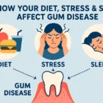 How your diet, sleep and food affect your gum dieases